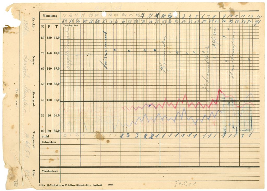Hospital chart of Stanisław Lisiecki. Died from hunger sickness on January 9, 1944, PMM